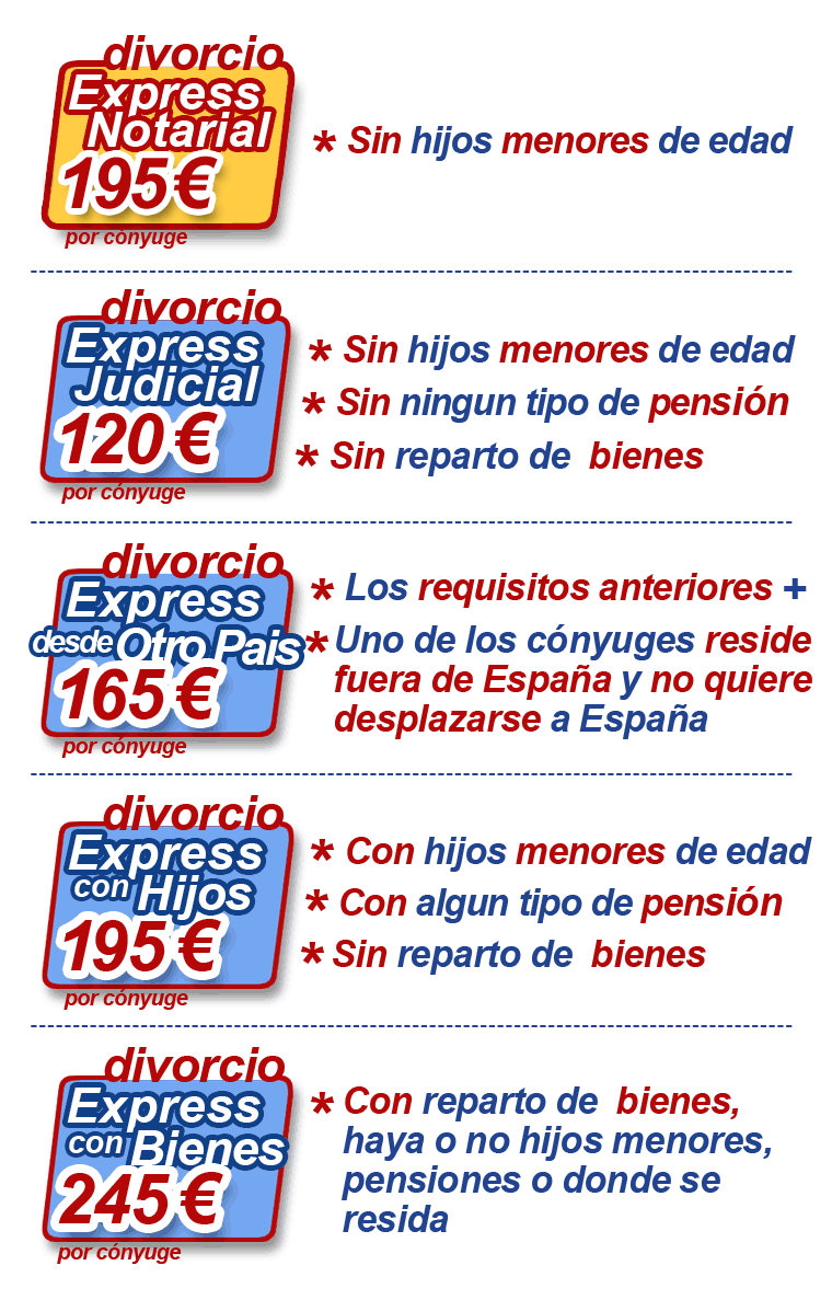 Requisitos del divorcio express